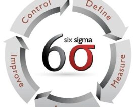 Lean Six Sigma Green Belt Basic Package